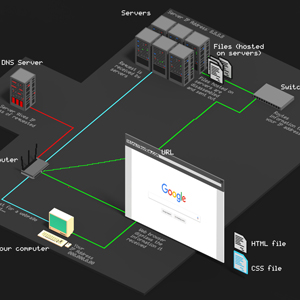 Internet Diagram